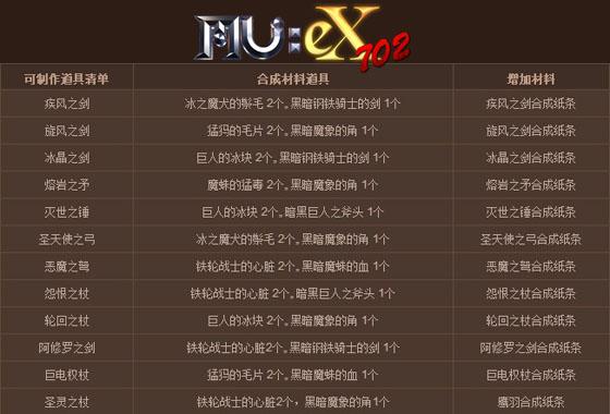奇迹mu武器装备一览表_奇迹mu战士装备排行？