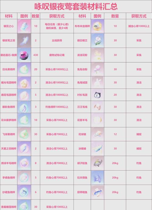 奇迹mu最新装备_奇迹装备属性排名？