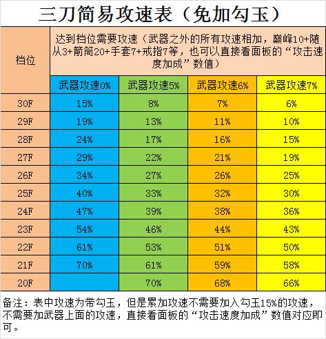 壮游奇迹攻略图文_壮游奇迹力魔怎么加点能单刷帝国？