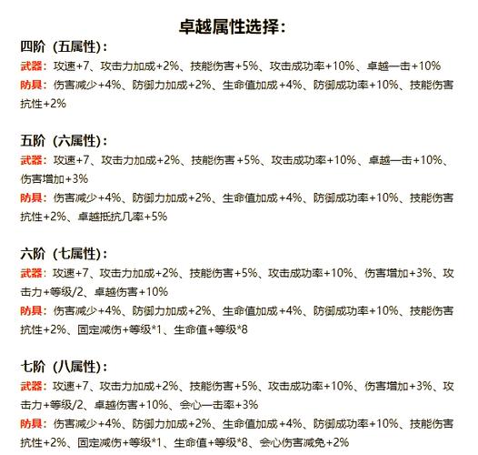 奇迹圣导师公式_奇迹mu圣导师怎么加点？
