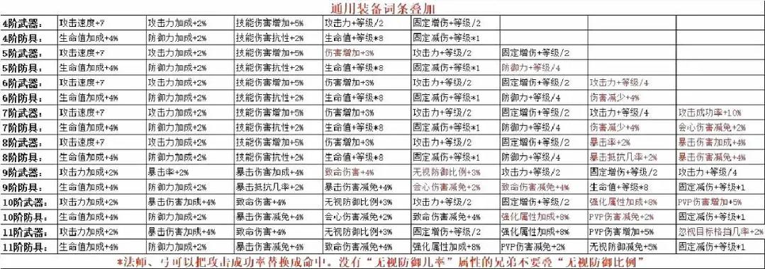 奇迹mu教程_奇迹mu敏法怎么用？