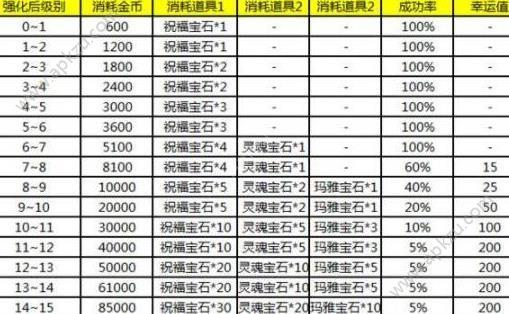 奇迹mu武器装备外观变换攻略大全_奇迹MU觉醒装备怎么培养，装备培养攻略？