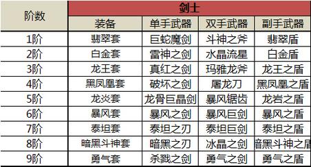 奇迹mu1.03h召唤加点_奇迹1.03h战士加点，1共1W2千多点，装备是全属性卓越勇气套带套装属性，武器是全属性杀戮，大天剑，加火？
