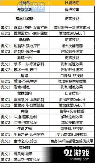奇迹mu魔剑士加点公式_奇迹MU中魔剑士怎么加点的？