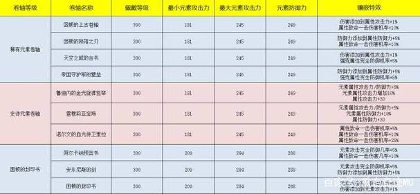 奇迹mu全属性_奇迹首饰属性对技能的影响？
