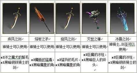 奇迹mu武器镶嵌什么石头减50属性点_奇迹MU战士镶宝装备中泰坦套好还是勇气套好？