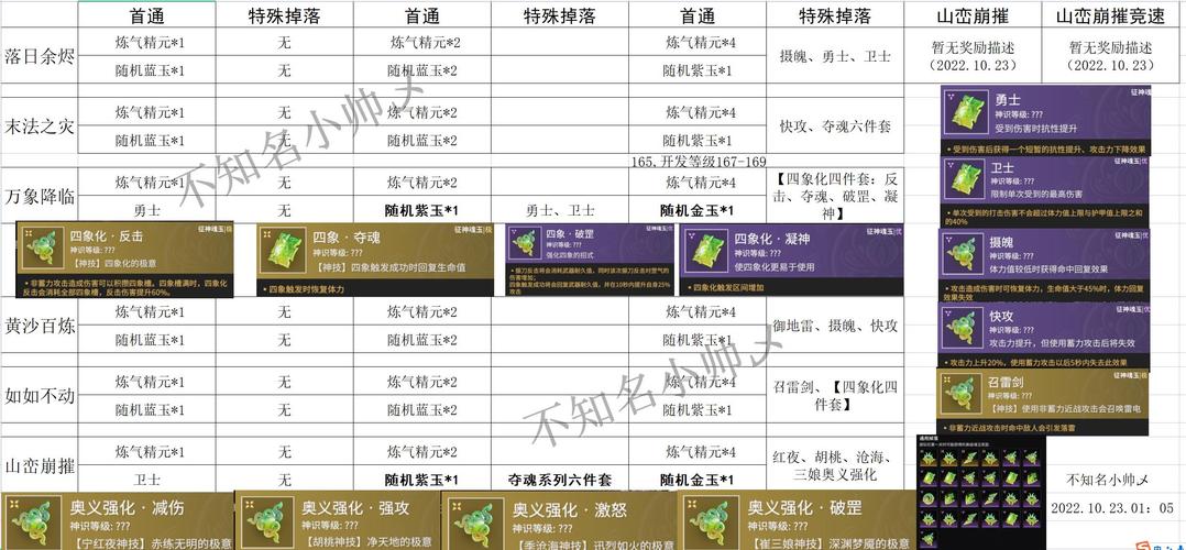 壮游奇迹新职业攻略_壮游奇迹mu再生属性魔力上升31怎么计算？
